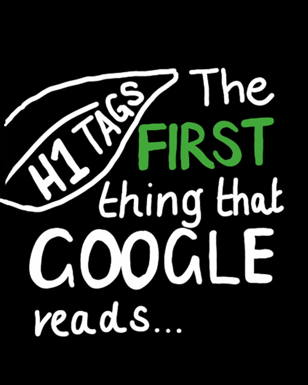 The Power of H1 Tags: Why Your Website’s Main Heading Matters
